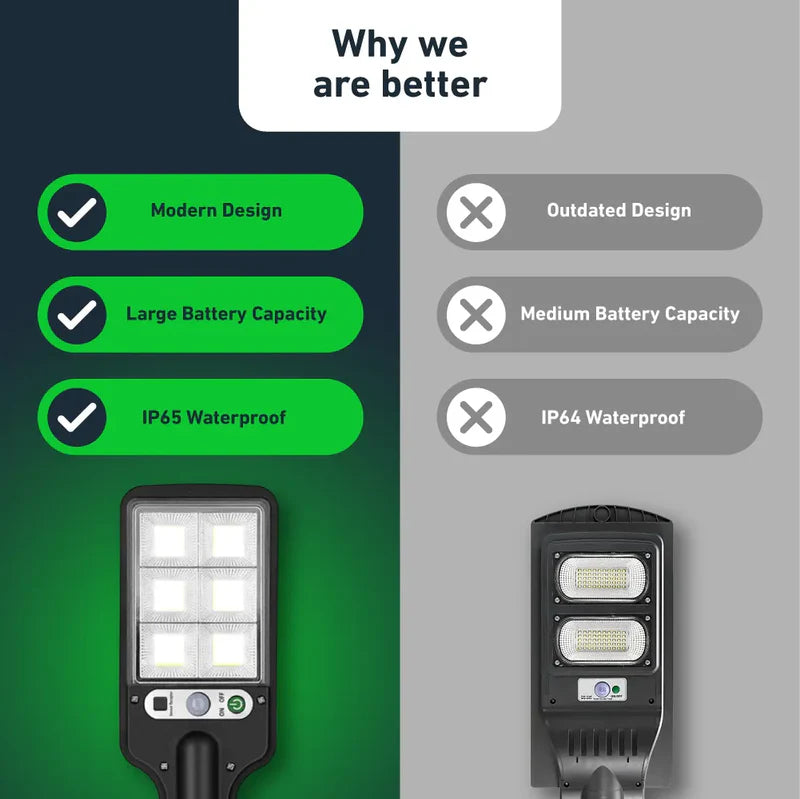 IlluminateSolar™- Den Ultimata LED-Lampan Med Solenergi (BOGO)