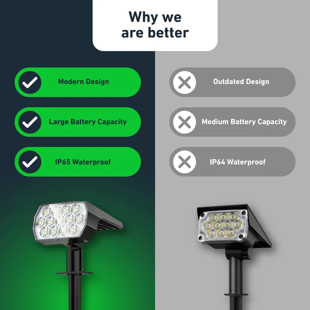 Landskapsbelysning med solceller