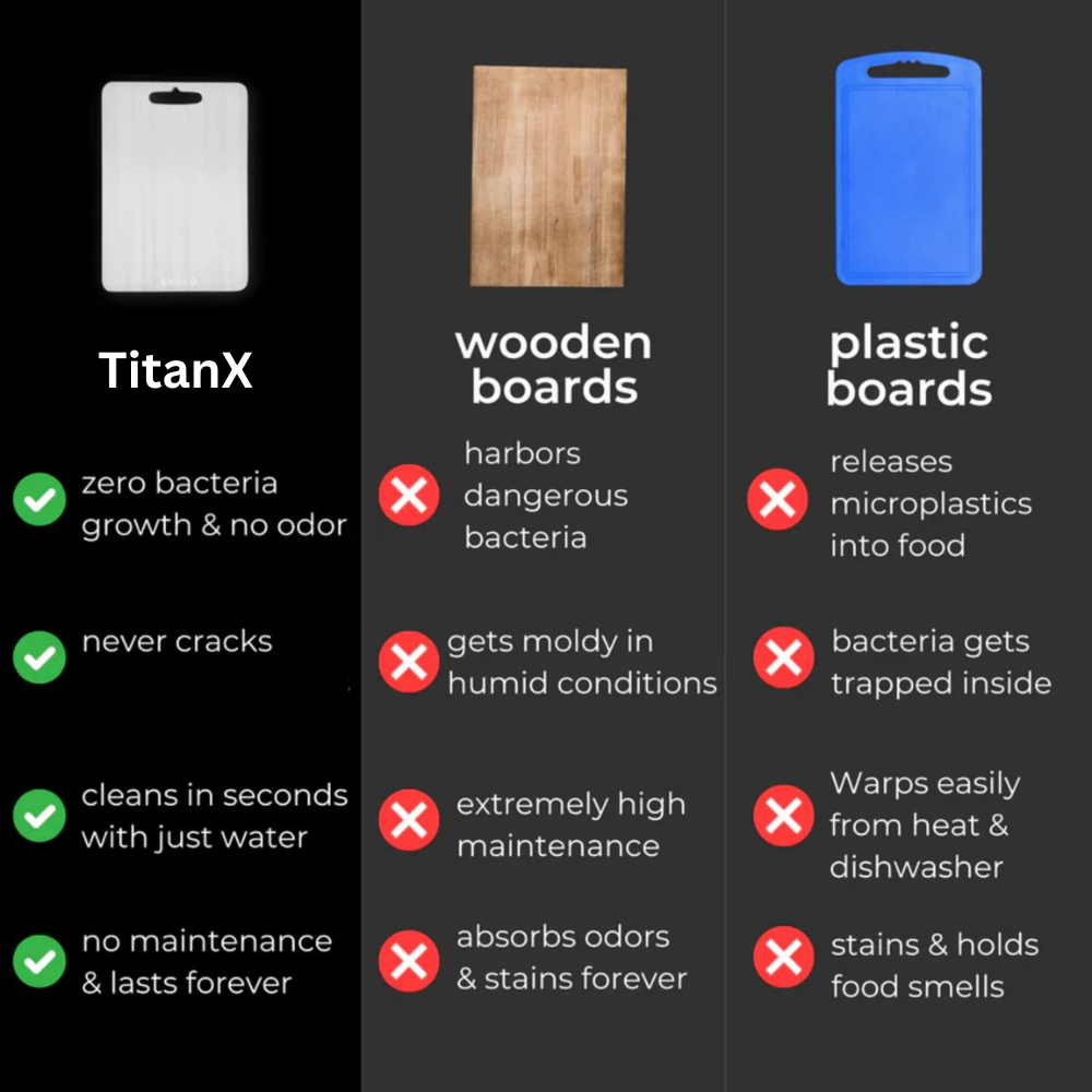 TitanX - Skärbräda i titan